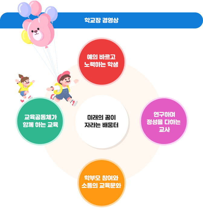 학교경영상 이미지