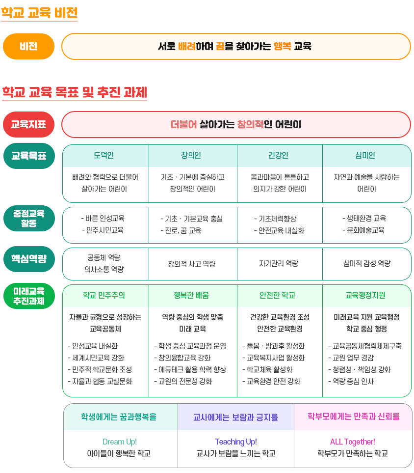 학교비전 및 교육목표 이미지