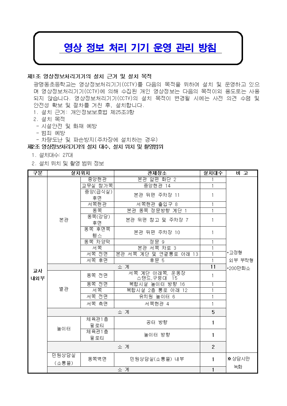 2025년도 영상정보처리기기 운영 관리 방침(홈페이지)001