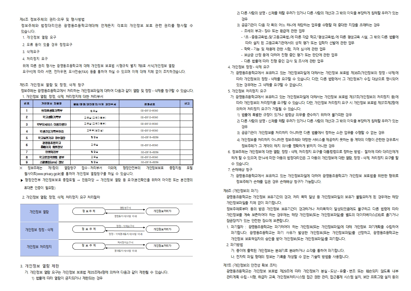 광명동초 개인정보처리방침)002